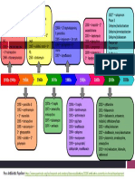 Antibiotic Approval Timeline