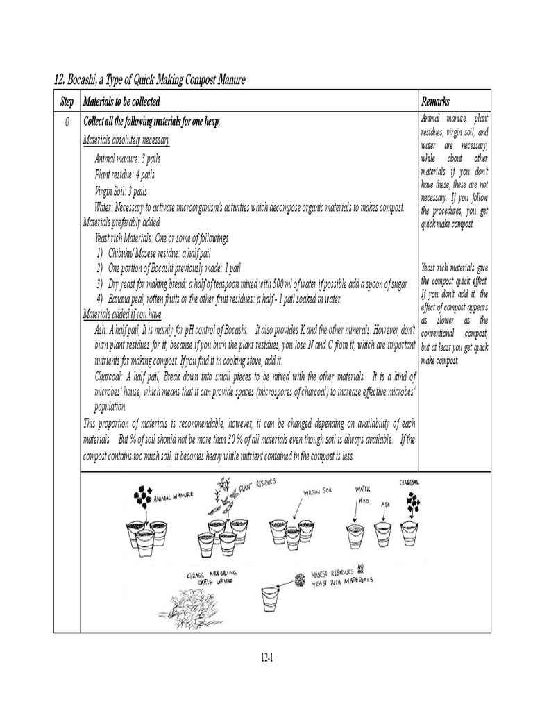 Bokashi Fertiliser How To Make PDF Manure Fertilizer