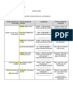 ORAÇÕES SUBORDINADAS ADVERBIAIS Esquema