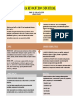 Cuadro Sinoptico de La Primera Revolucion Industrial