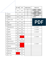 Daftar pemegang saham perusahaan