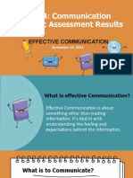 Unit 4: Communication Authentic Assessment Results