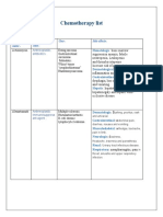 Chemotherapy List: Medications Name Pharmacological Class: Uses: Side Effects