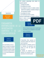 Epistemología de la ciencia: fundamentos, problemas y categorías