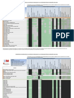 Ponderacion de Materias Madrid 2011-2012