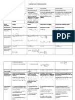 Tabla de Ciclos Termodinamicos