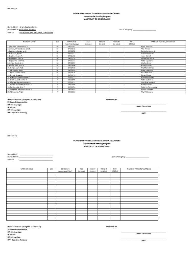 Supplementary Feeding Program Dswd Pdf