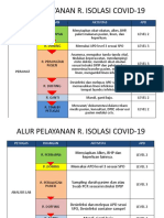 ALUR PELAYANAN Covid