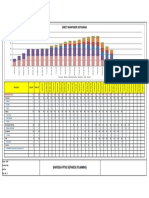 I4 - Manpower Loading Histogram