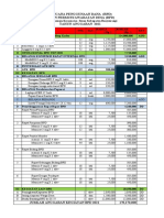 Rencana Penggunaan Dana (RPD) Badan Permusyawaratan Desa (BPD) Tahun Anggaran 2021