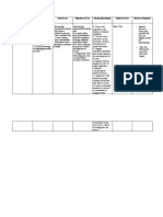 Health Problems Family Nursing Problem Goal of Care Objective of Care Nursing Intervention Method of Care Resources Required