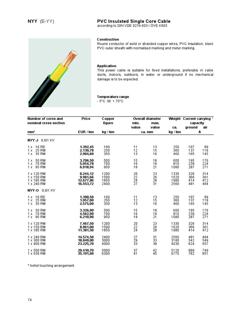 PVC Power Cable Specs | PDF | Electrical Conductor | Wire
