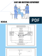 Scenario Gynecology and Obstetrics Department - Mokshitha, Neena, Sheryl