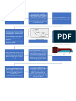 Diagrama de Flujo Hidrometarlugia Del Cobre