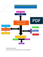 Mapa Conceptual-Valladares Mar Luz Adriana-Foro