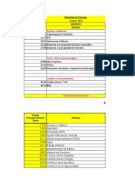 Planilla de Sueldos de Porongo Presupuesto 2022