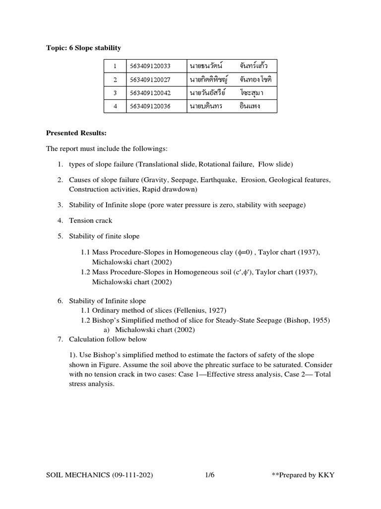 Analyzing Slope Stability Through Effective And Total Stress Methods