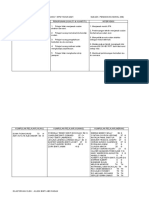 Post Mortem PP SPM 1 PM 5B 2021