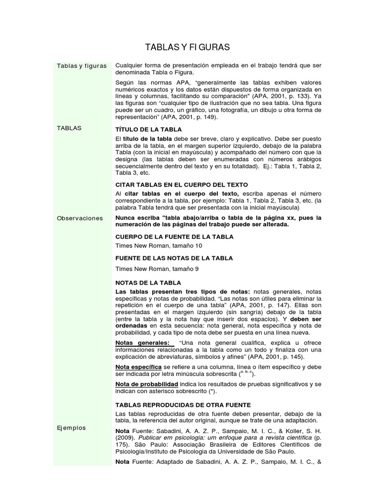 Normas de Cómo Nombrar Tablas y Figuras en APA PDF