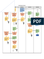 Flowchart Pengeluaran Kas CV Kayu Alam