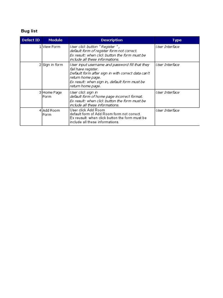 Bug List: Defect ID Description Type | PDF | Career & Growth