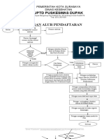 7.1.1.2  Bagan Alur Pendaftaran