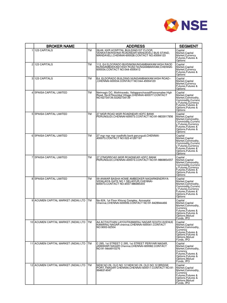 Brokerlist 20211125185015 Compressed | PDF | Futures Contract ...