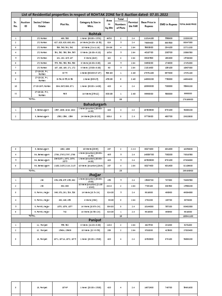Rohtak List of Residential Properties in Respect of ROHTAK ZONE For E