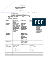 Tugas Haccp I