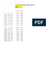 Price and Return Data For Walmart (WMT) and Target (TGT)