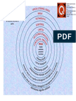 Cerc, Instrumente, Intrebari