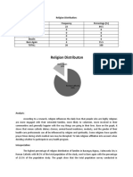 Religion Distribution Length of Residency Place of Origin