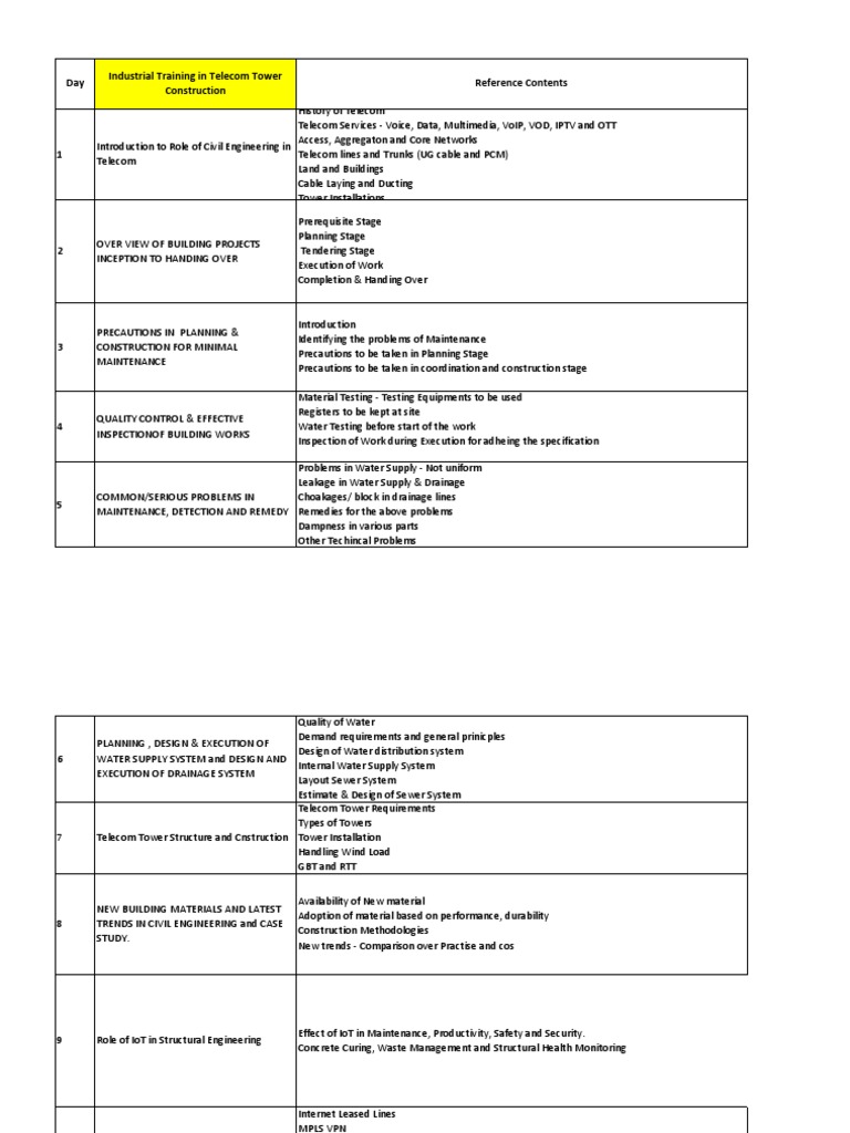 Day Reference Contents Industrial Training in Telecom Tower ...