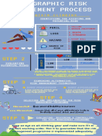 Ins200 (Infographic Risk)