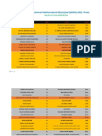 AIMO 2021 Finals (Results of Team INDONESIA)