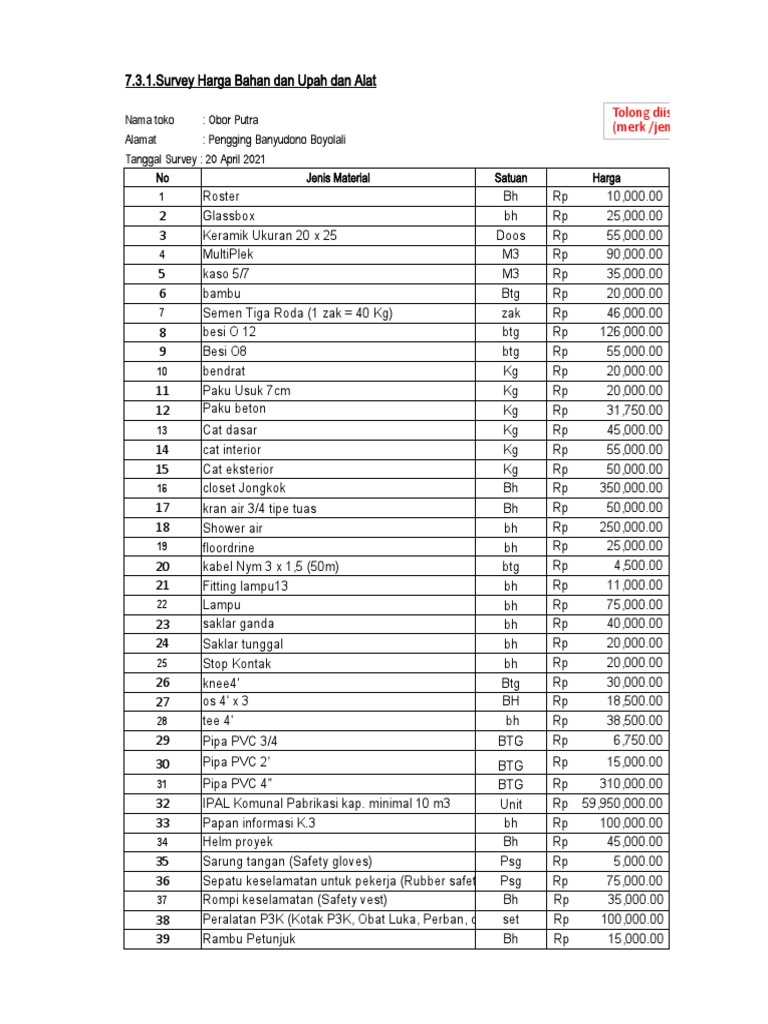 Contoh Rab | PDF