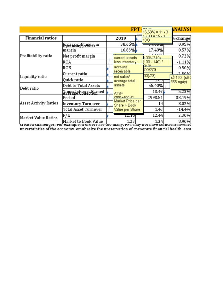 Group 7 - FPT - Financial Analysis | PDF | Price–Earnings Ratio | Revenue