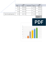 PWM Wages Difference Yearwise