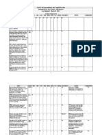 Cfsac Rec Commendations Chart May 2011 Mtg