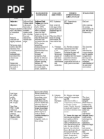 Assessment/ Cues Nursing Diagnosis Background Knowledge Goal and Objectives Nursing Interventions and Rationale Evaluation