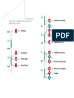 Calendarizacion 2020 El Comercio