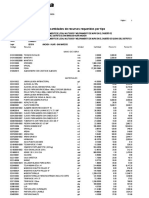 Precios y Cantidades de Recursos Requeridos Por Tipo: Página