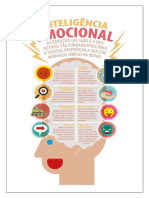 Inforgráfico de Inteligência Emocional