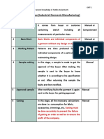 ###Flow Chart of Garments Manufacturing