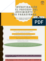 1.4 La Investigación en El Proceso Del Conocimiento