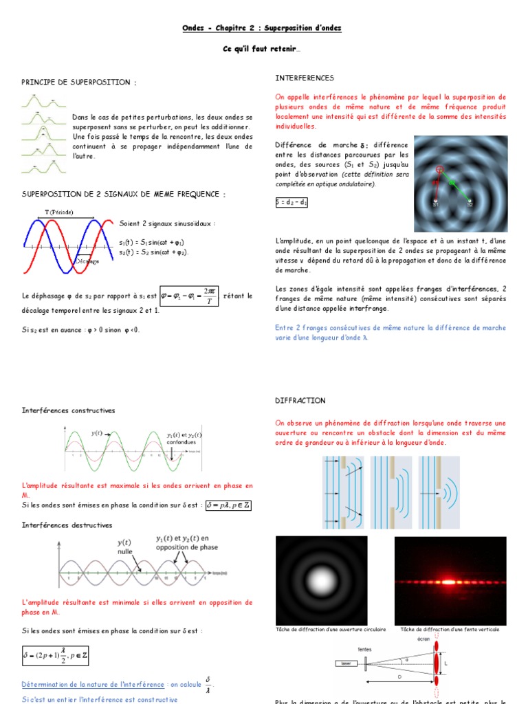 Superposition et Interférences d'Ondes | PDF | Diffraction | Vagues