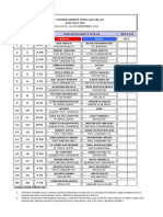 Jadwal Tanding Aub Cup 2021