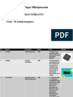 Tugas Mikroprocessor