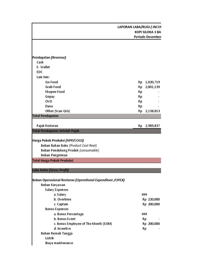 Laporan Laba Rugi Restoran Des 2021 | PDF