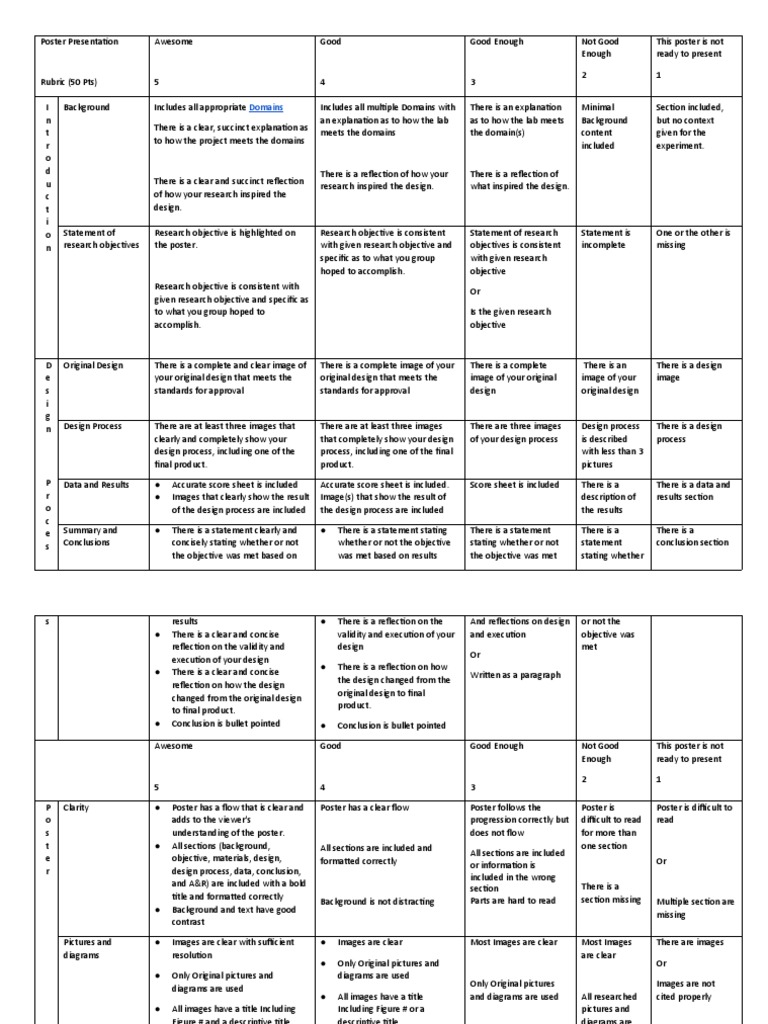 Poster Presentation Evaluation Rubric | PDF | Design | Computing